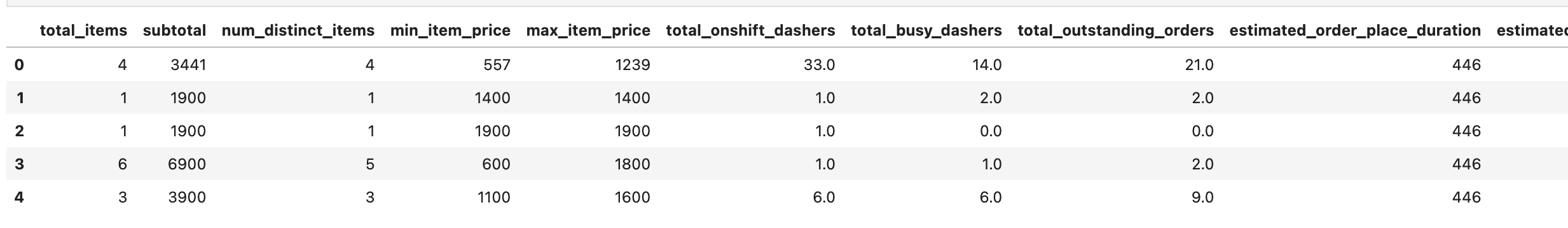 Data Frame Restructuring in Data projects