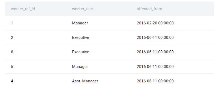 Dataset for Python data engineer interview question from DoorDash