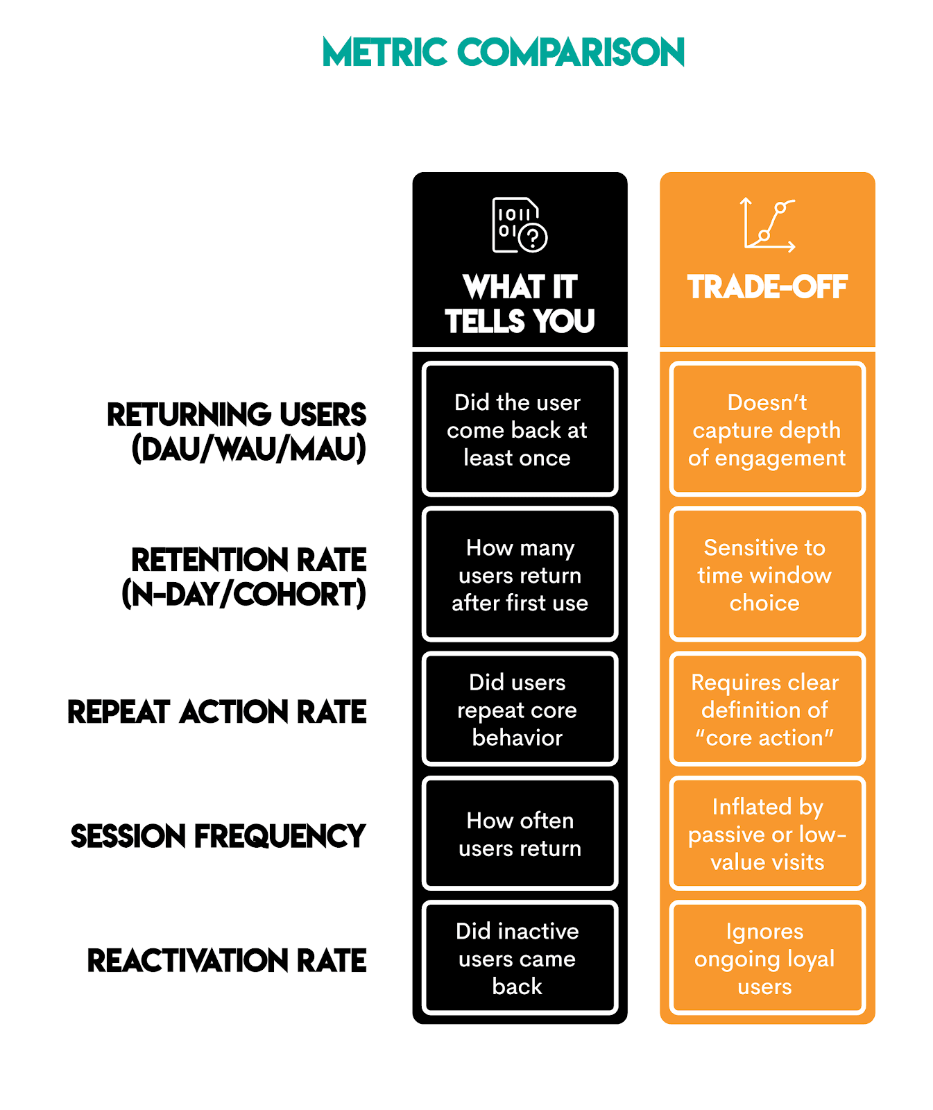 Core Metrics Product Analyst Interview Questions