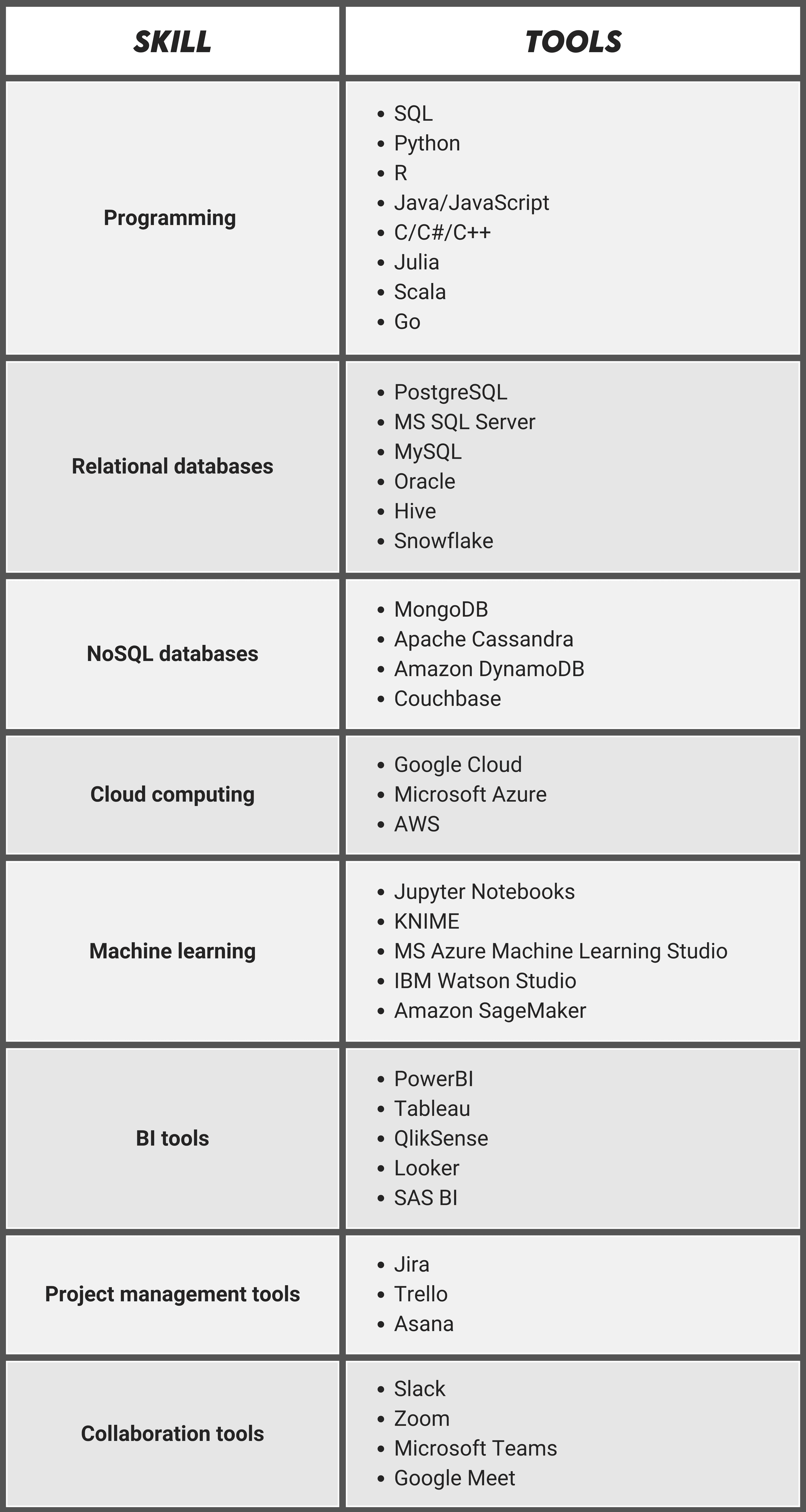 Tools and Technologies for Remote Data Science Jobs