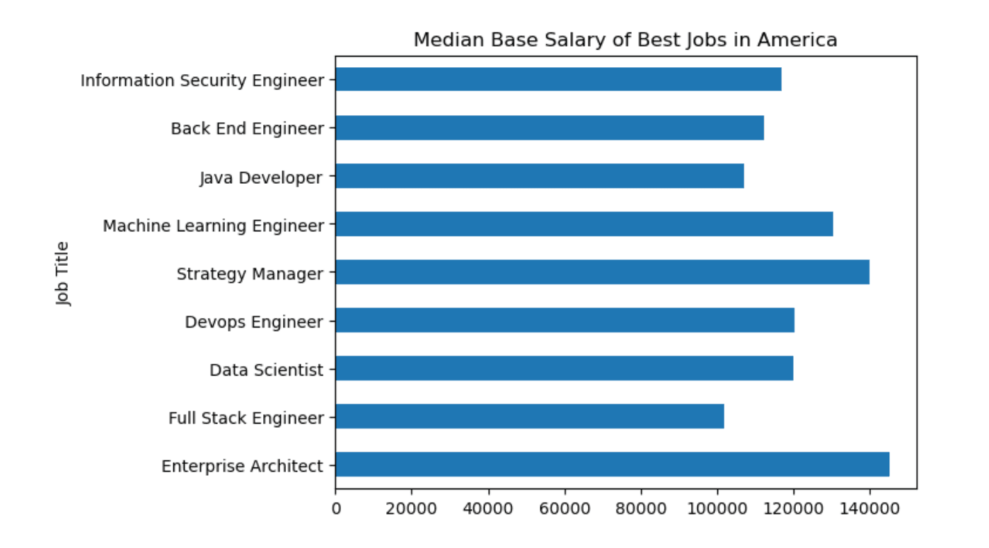 Pandas Python Library for Math and Data Analysis