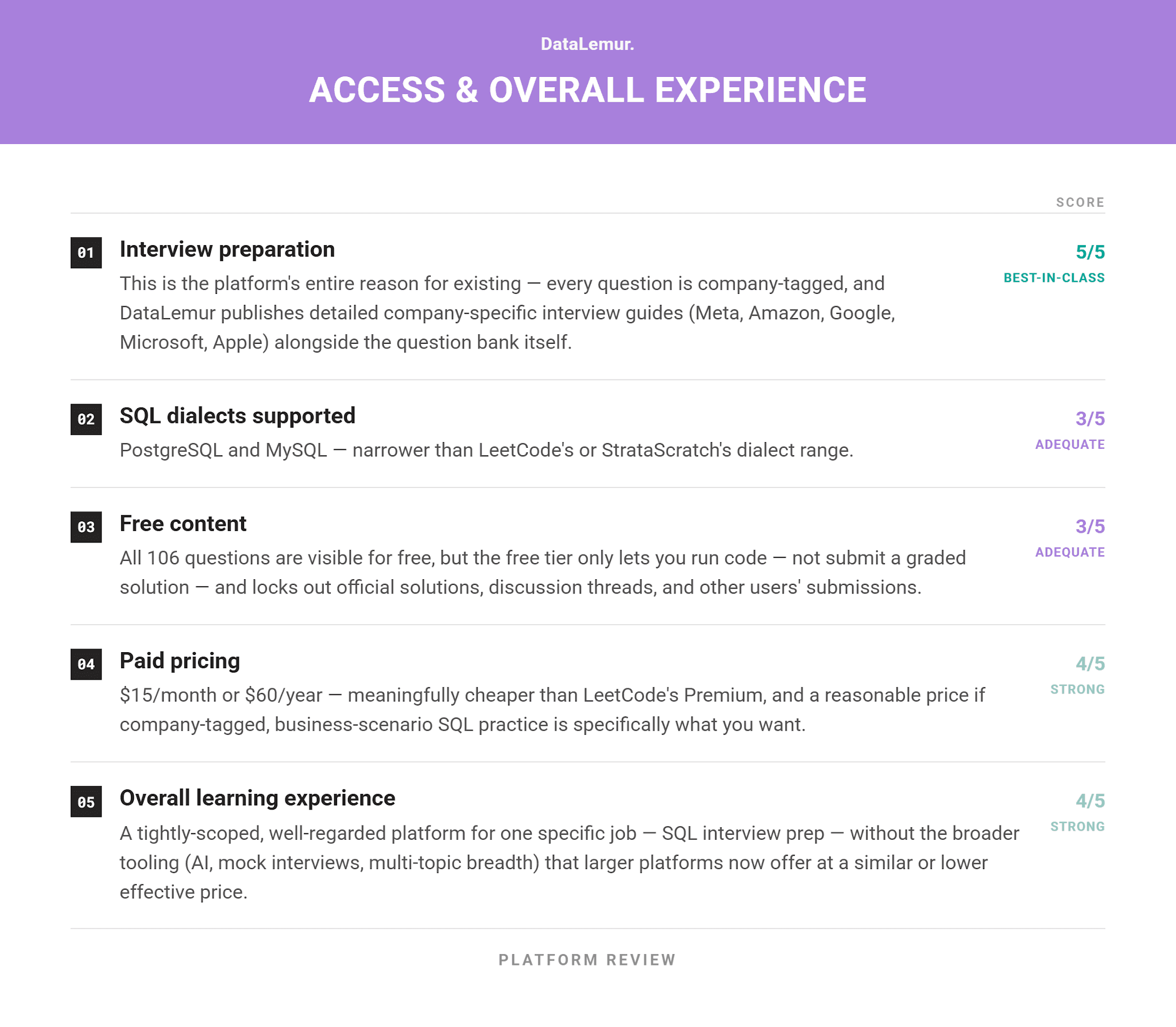 Reviews of the Best Online SQL Practice Platforms