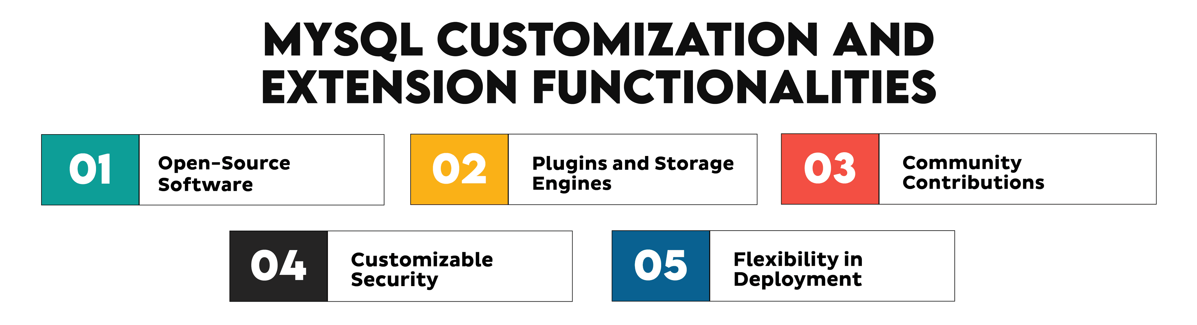 MySQL vs MS SQL Customization and Extension Functionalities