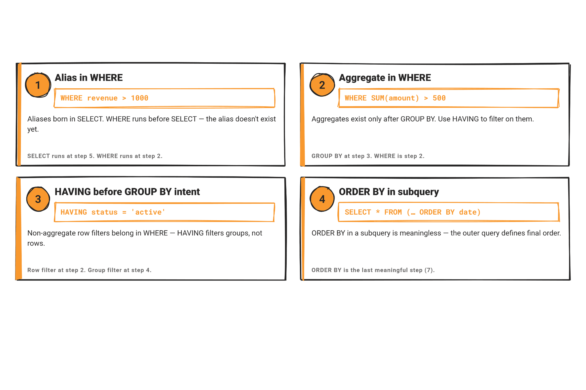 Common SQL Execution Order Mistakes