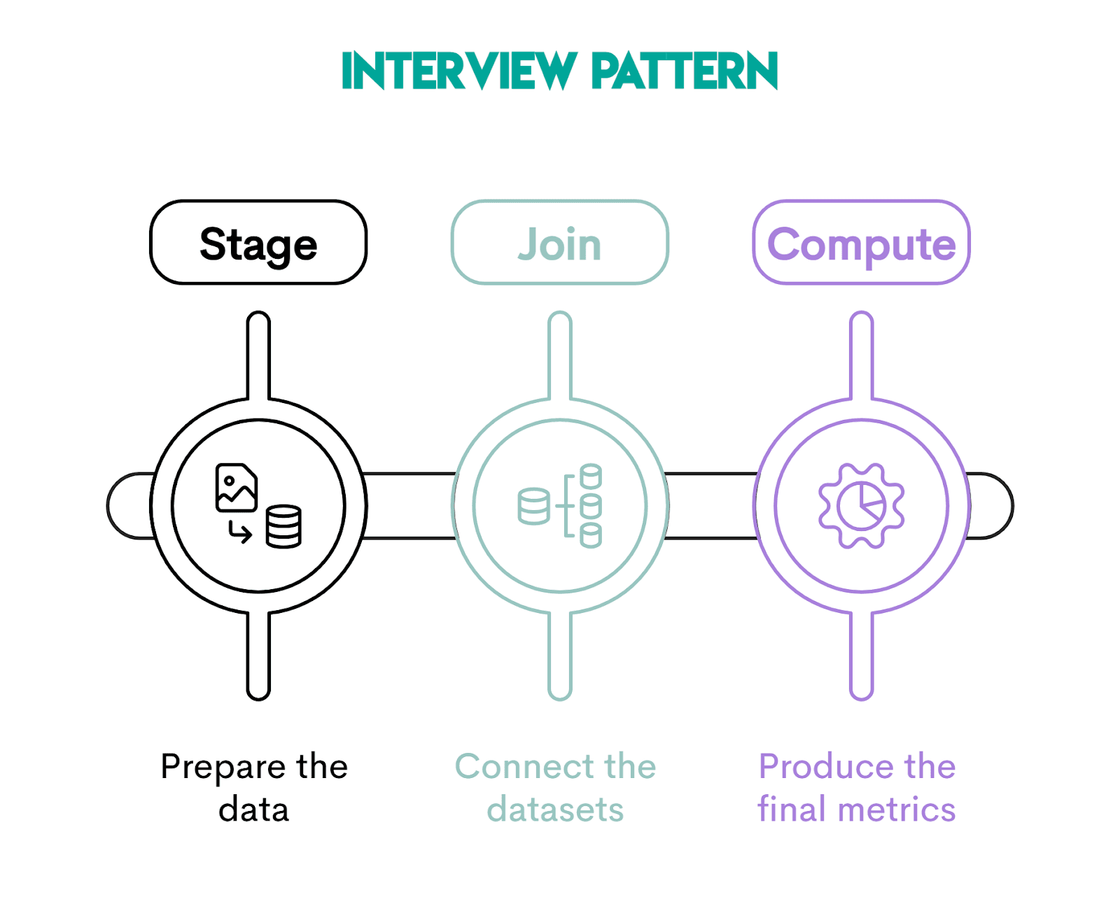 Using SQL SELECT INTO in Interviews