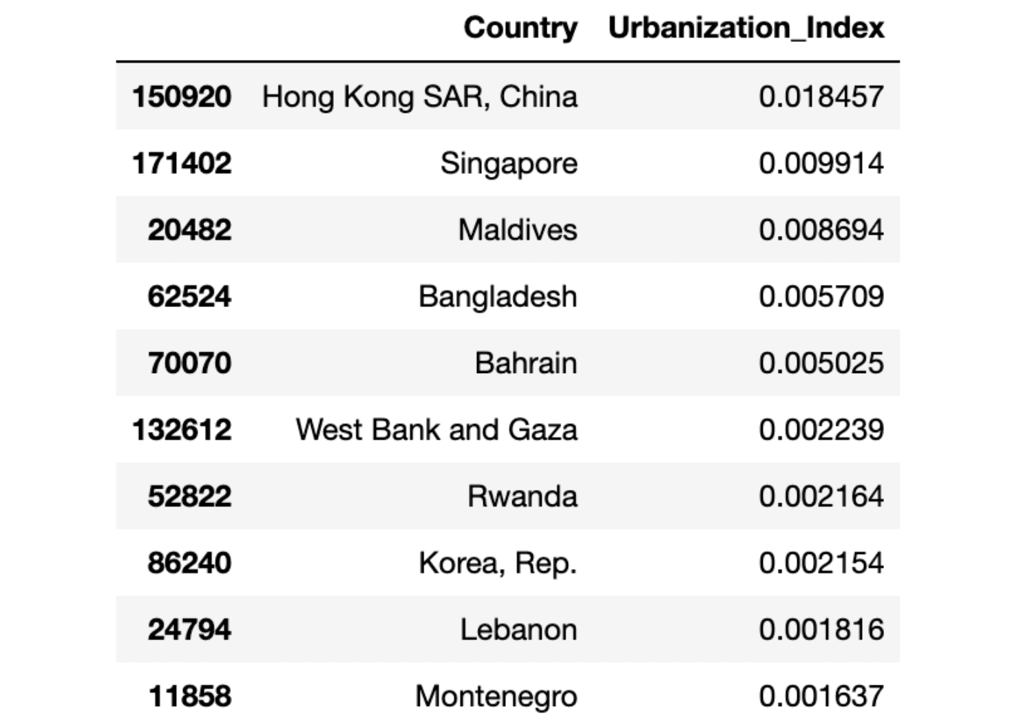 Python Lambda apply() Function
