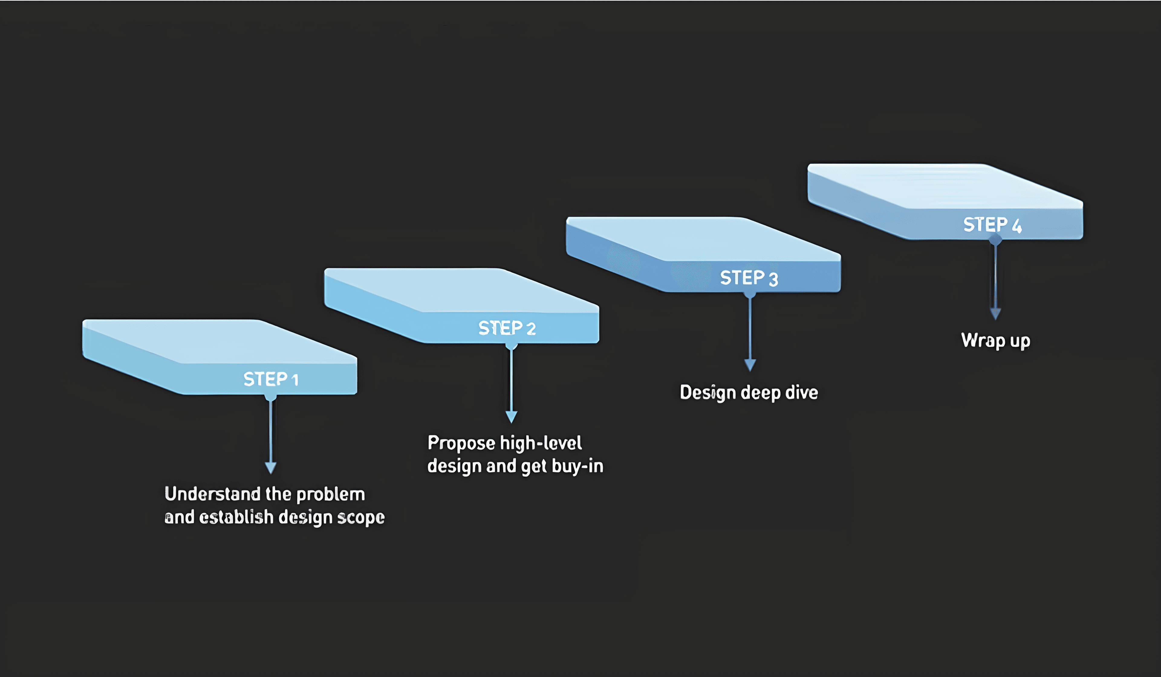 What a data scientist actually does