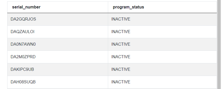 Output for Interview Question from City of Los Angeles to understand MySQL