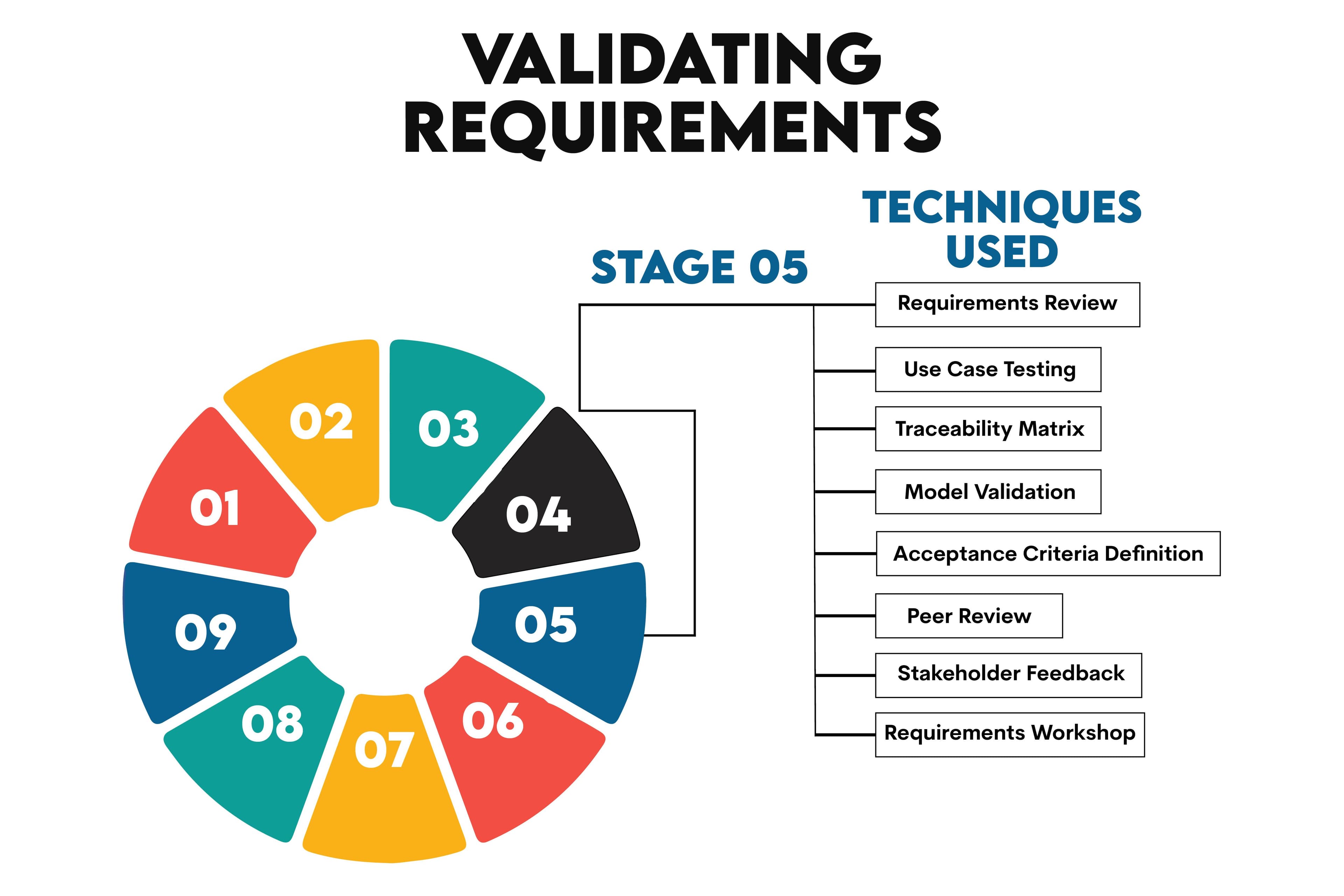 What does a business analyst do