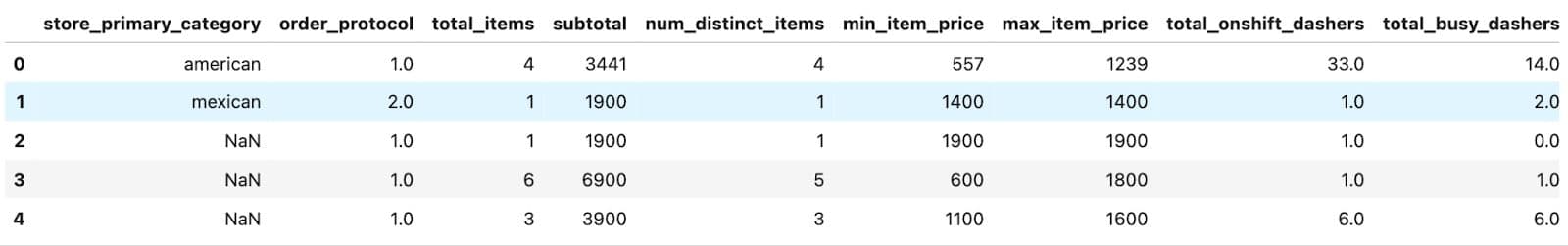 Real World PCA Analysis in Python