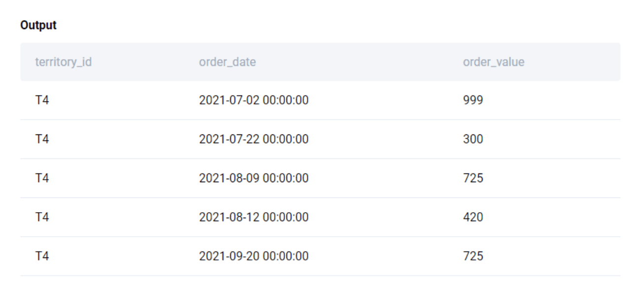 Output 3 for advanced python interview question