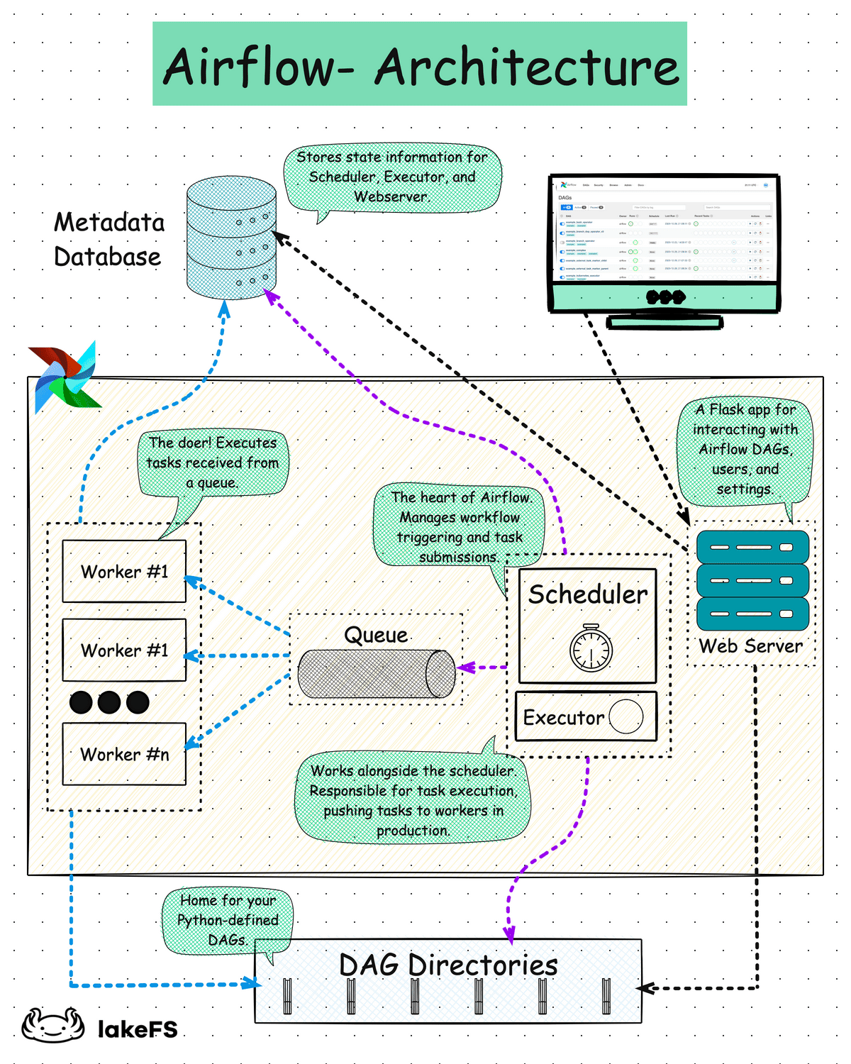 Big Data Workflow Automation