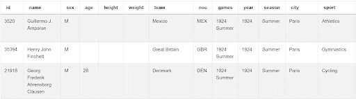 Output for Interview Question from ESPN to understand PostgreSQL