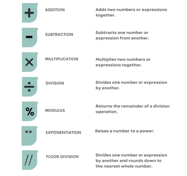 Python Advanced Concept of Arithmetic Operators