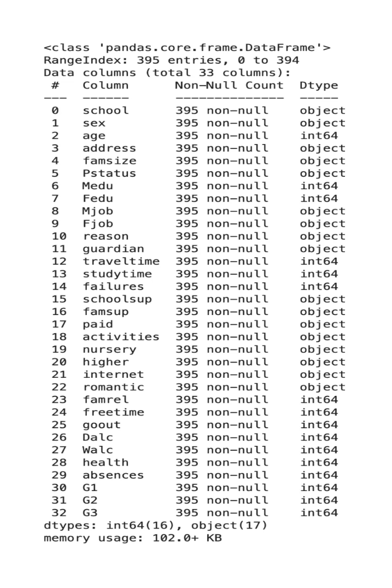 Python Chi-square Test Data Exploration