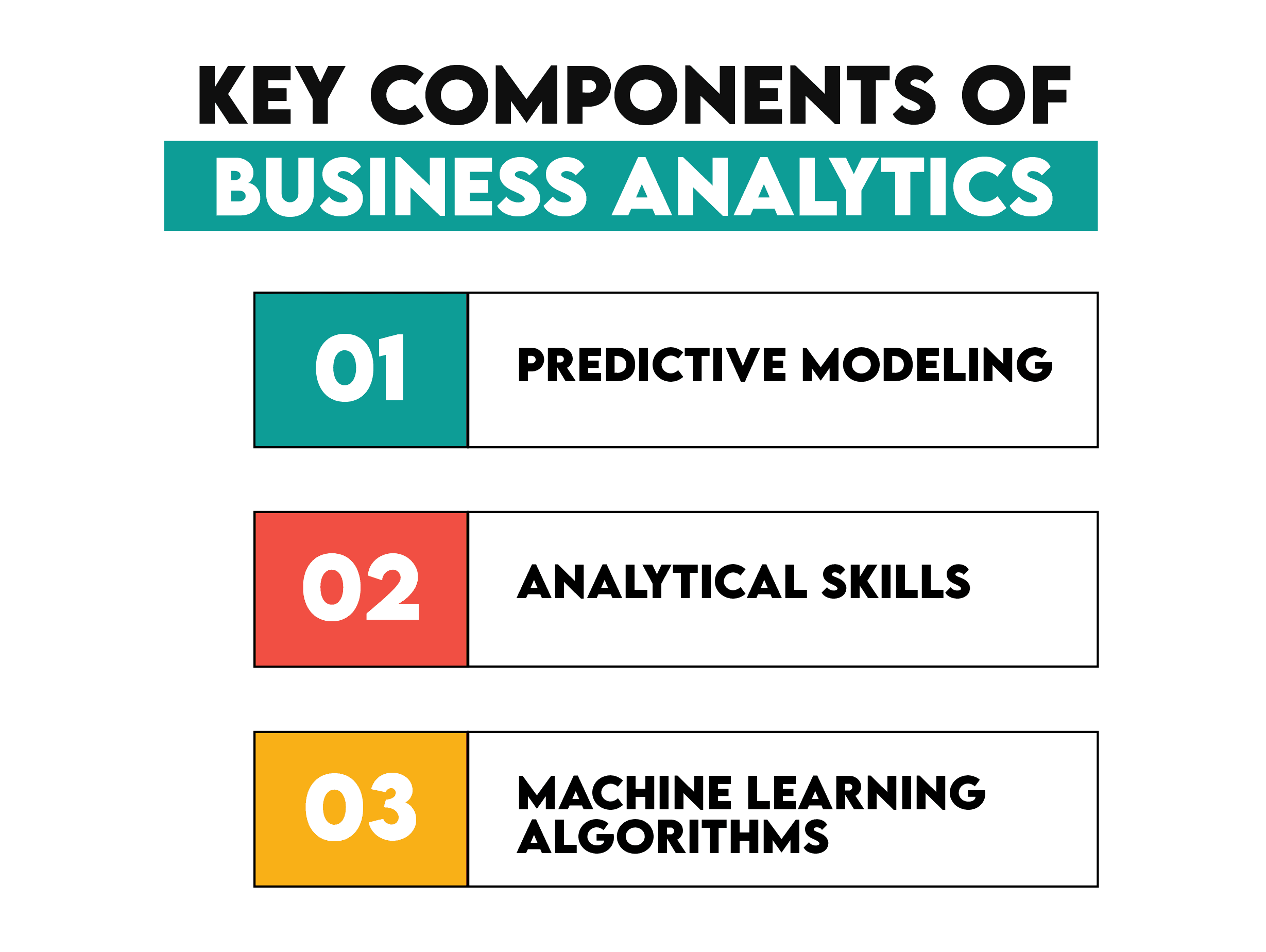 Key Components in Business Analytics vs Business Intelligence