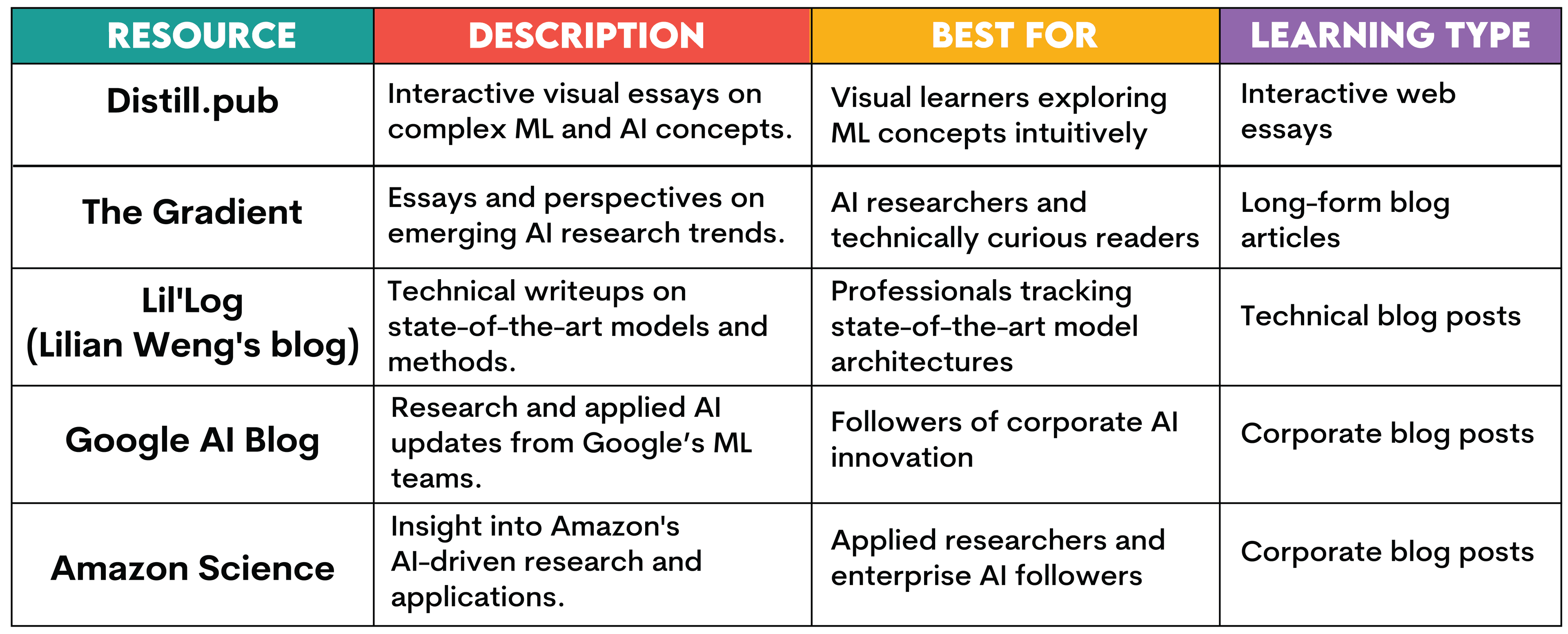 AI Engineers Career Resources