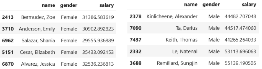 Two sample type of statistical test