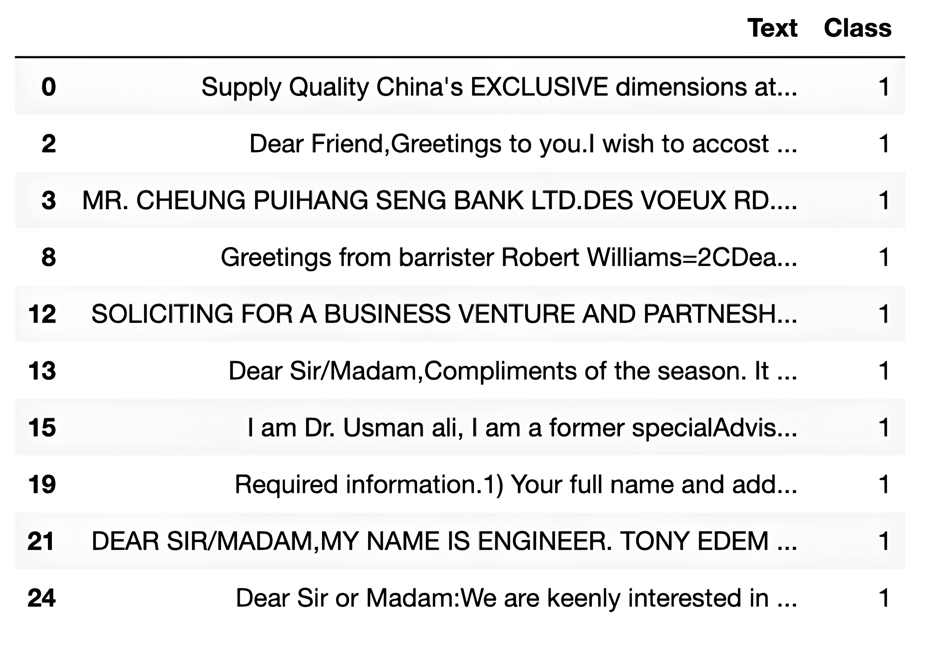 Regular Expressions one of the Python advanced concepts