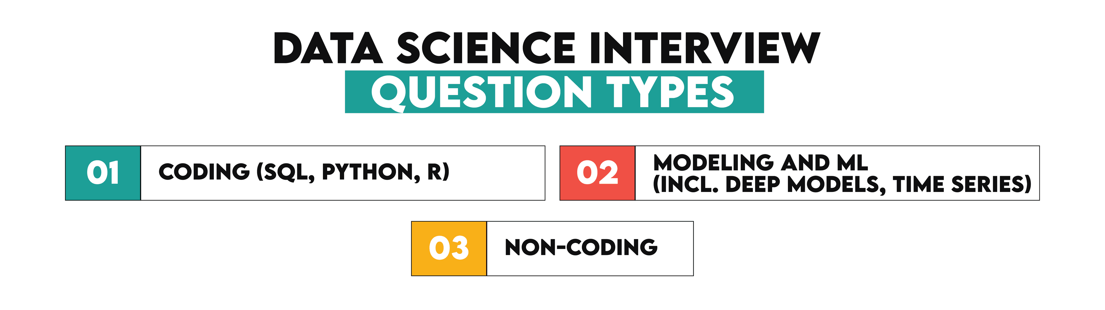 Data Science Interview Question Types