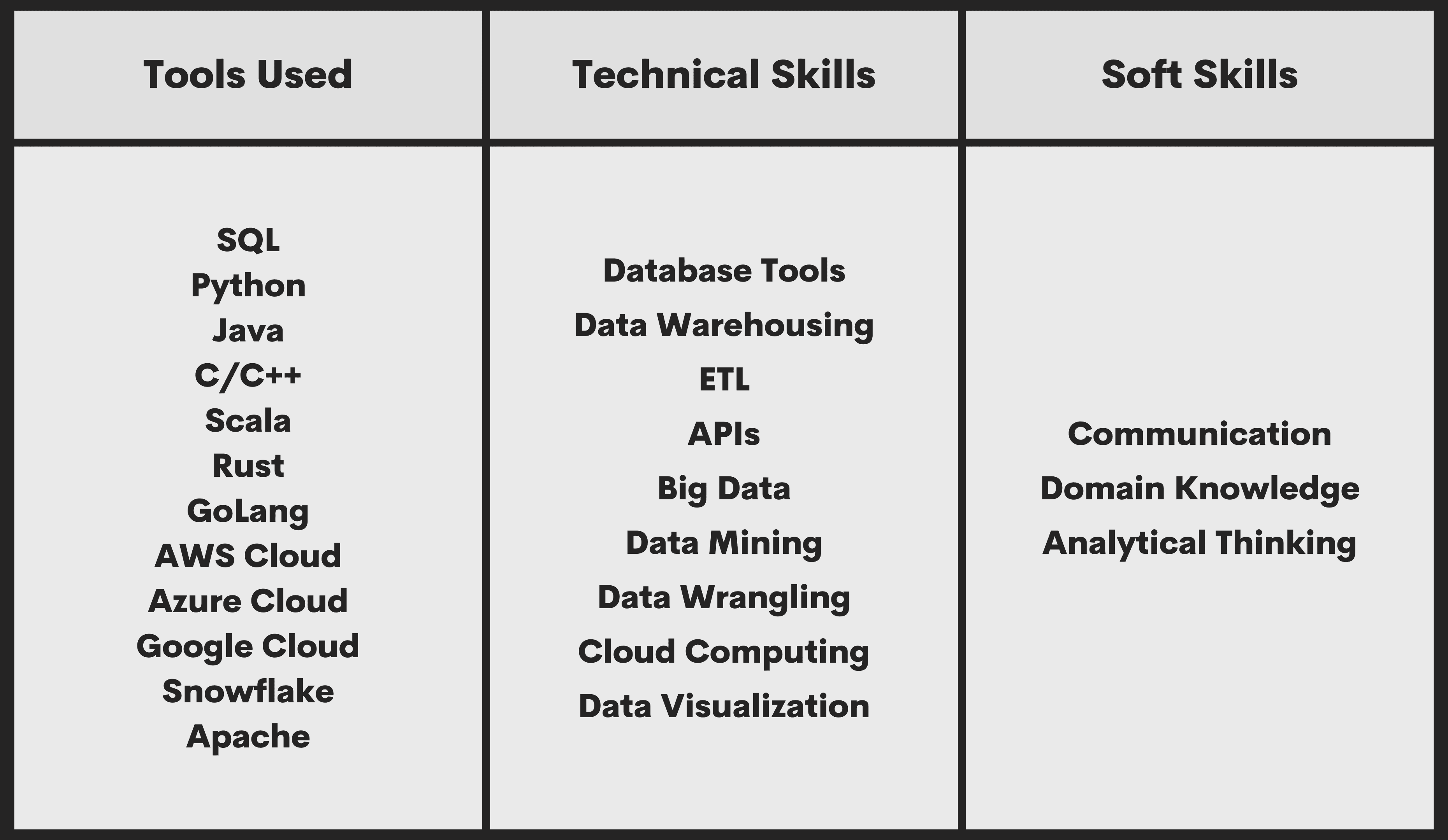 What Skills Does a Data Engineer Need