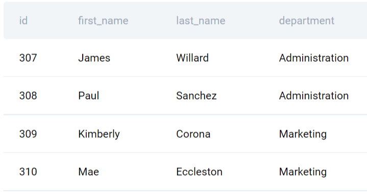Dataset for Data Engineer Interview Question from Shopify