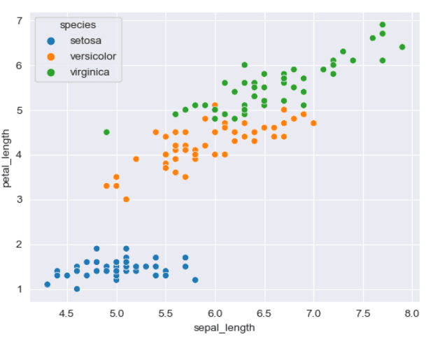 Output example for seaborn Python data visualization library