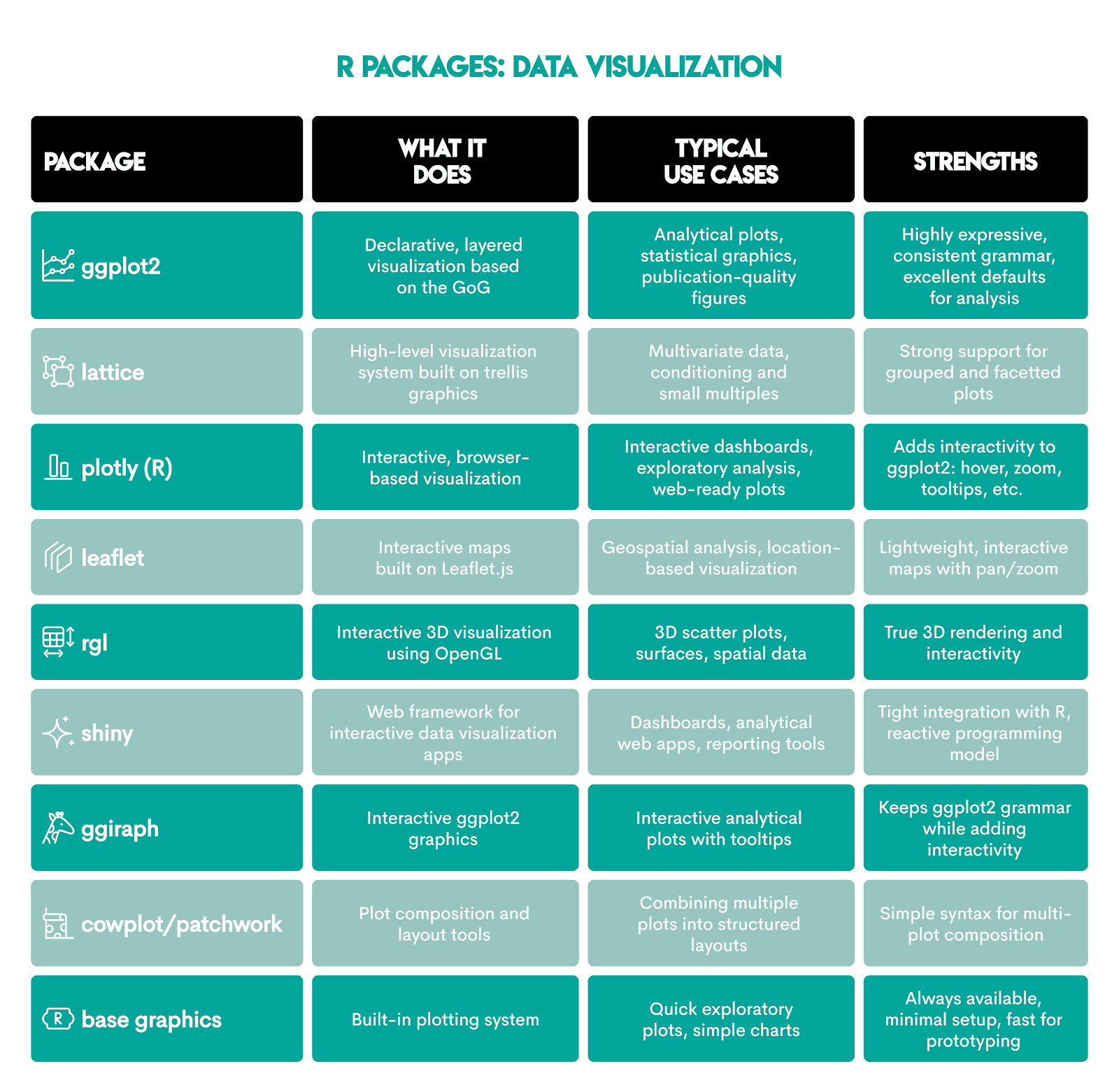 Python vs R in data visualization