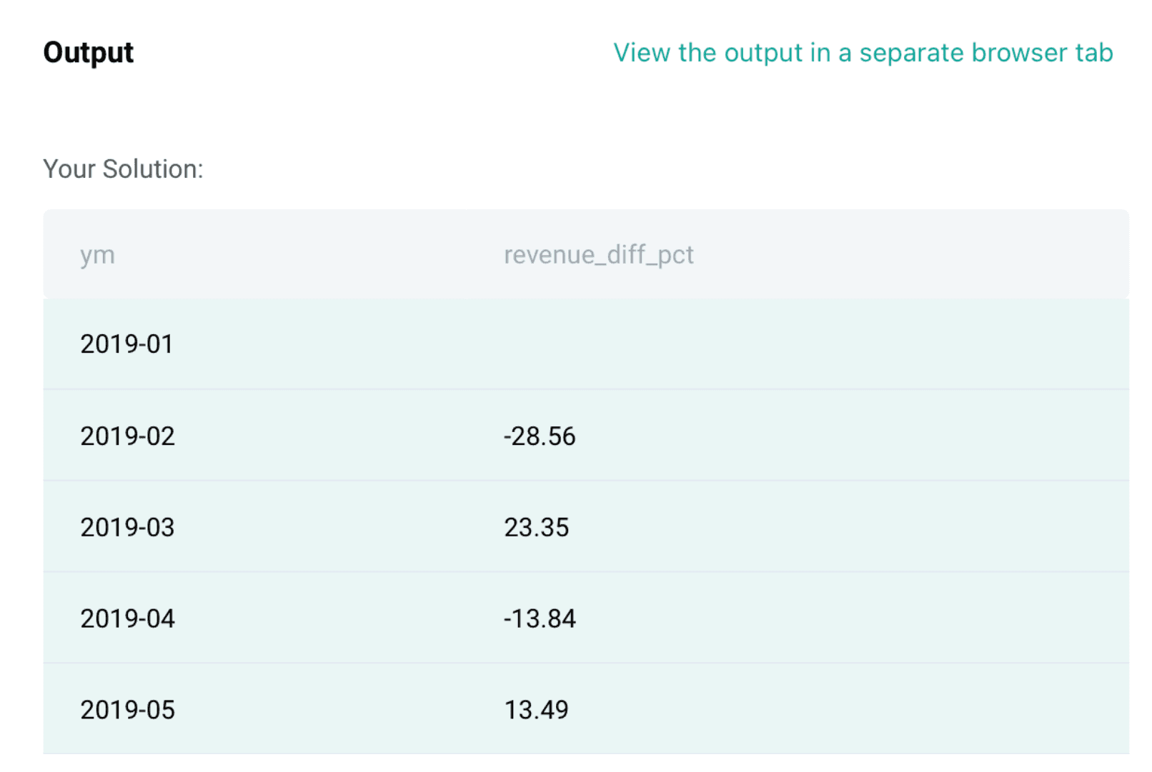 Output Solution for Data Science Interview Question from Amazon