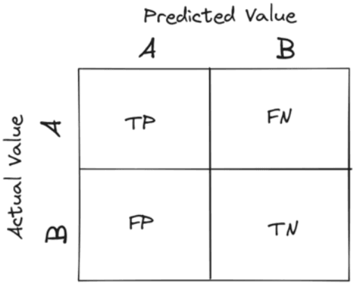 Solving Machine Learning Engineer Interview Question from General Assembly