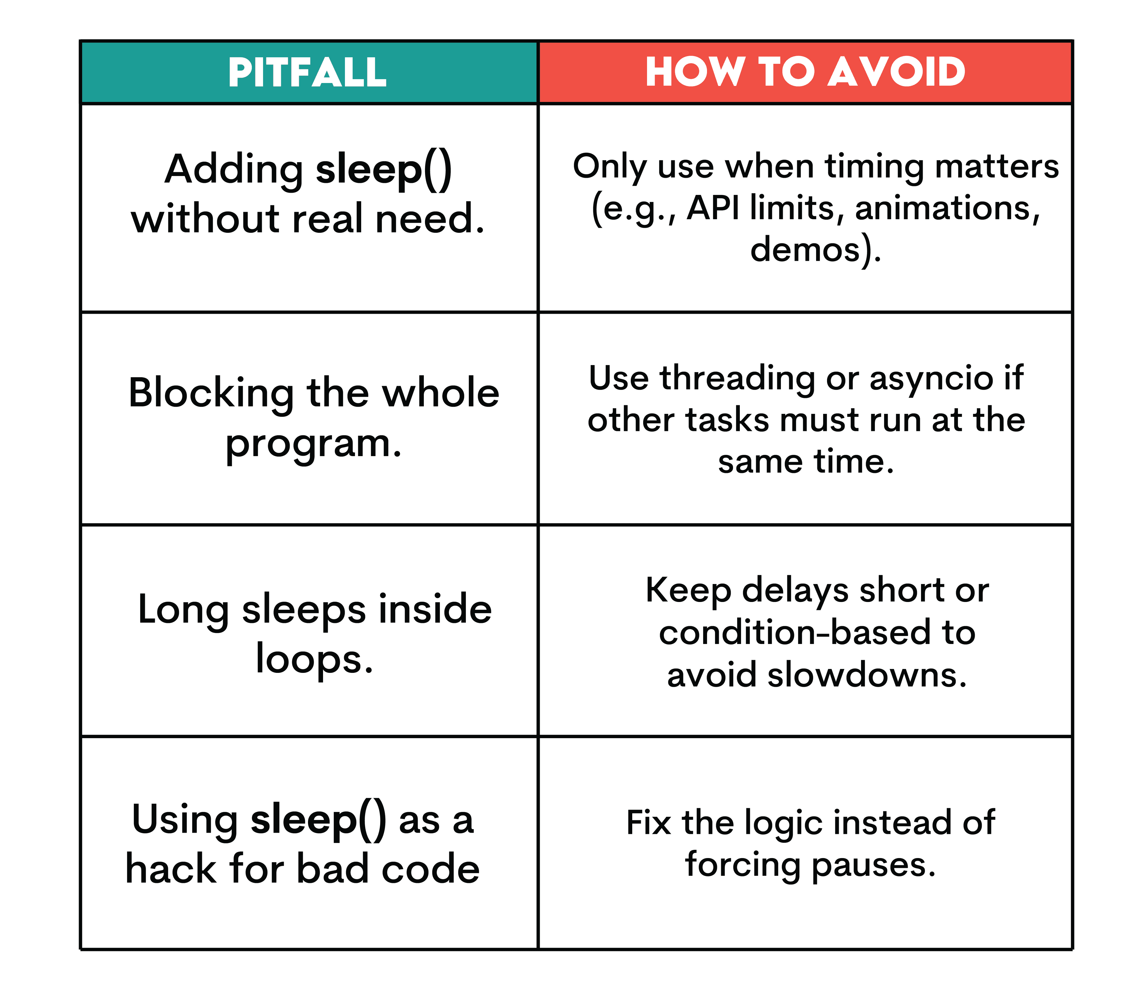 Pitfalls and Best Practices for Using Python Sleep