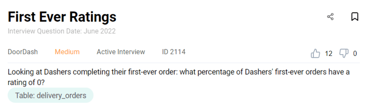 Window functions MySQL interview questions
