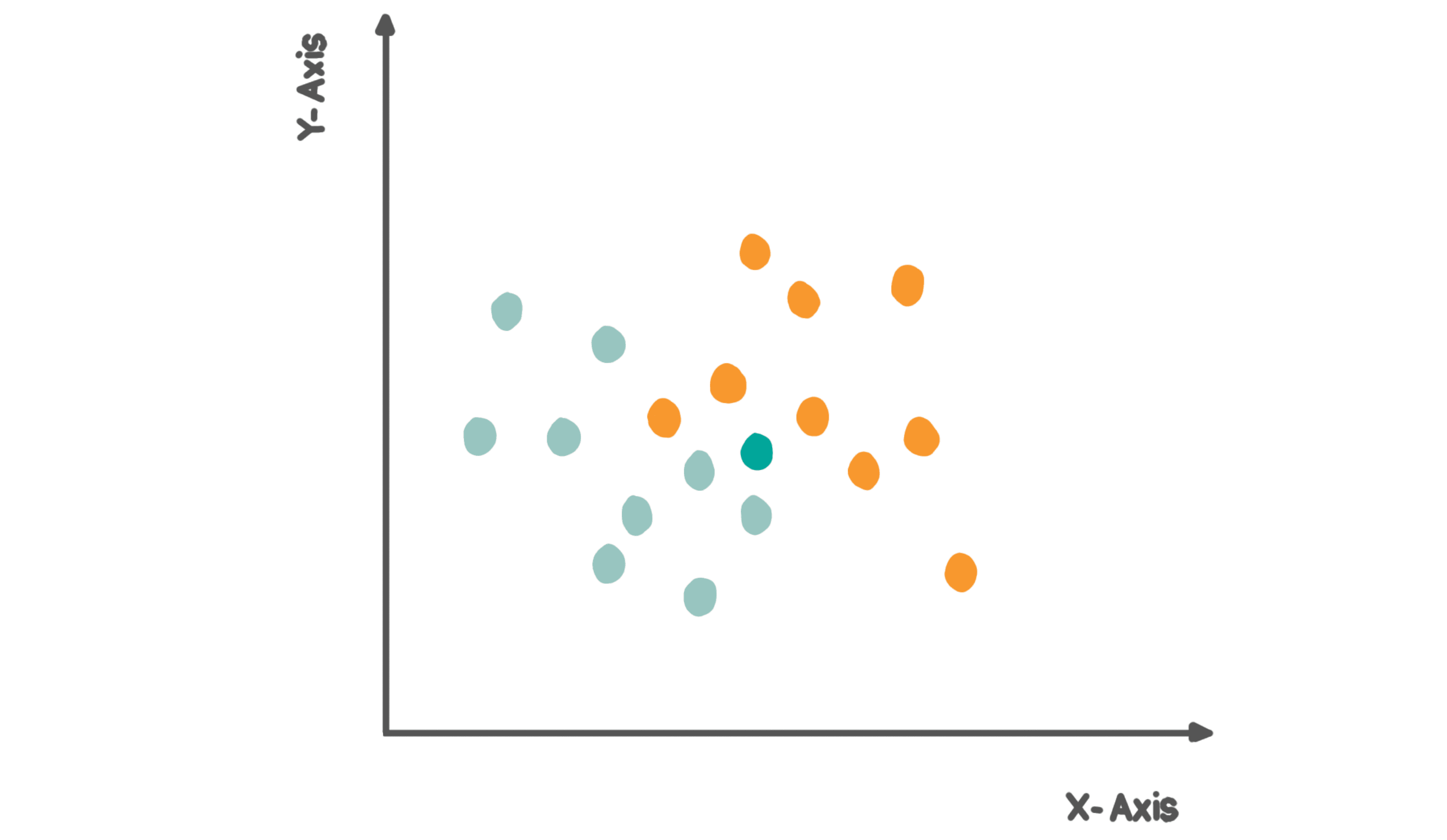 K Nearest Neighbors Machine Learning Algorithm