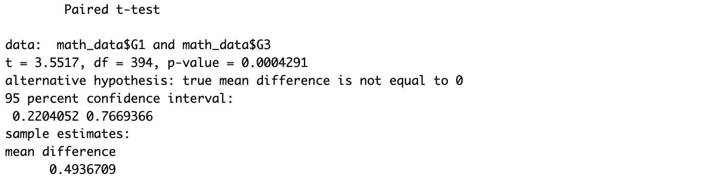 Paired T-Test in R