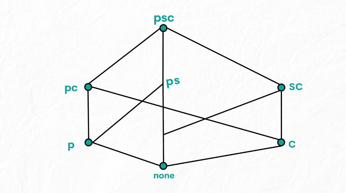 What is Change Data Capture in Data Warehouse Interview Question
