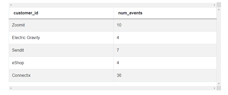 second output for microsoft sql interview questions for data science