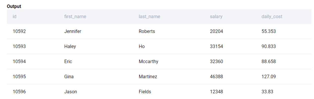 Output for SQL Aggregate functions interview question from LinkedIn