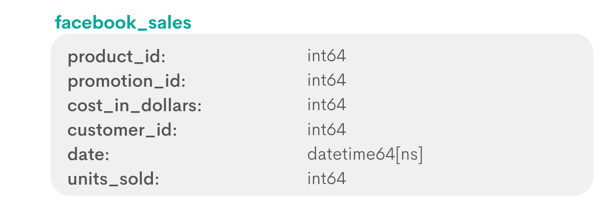 Facebook python interview question