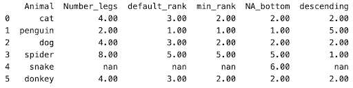 descending python window function