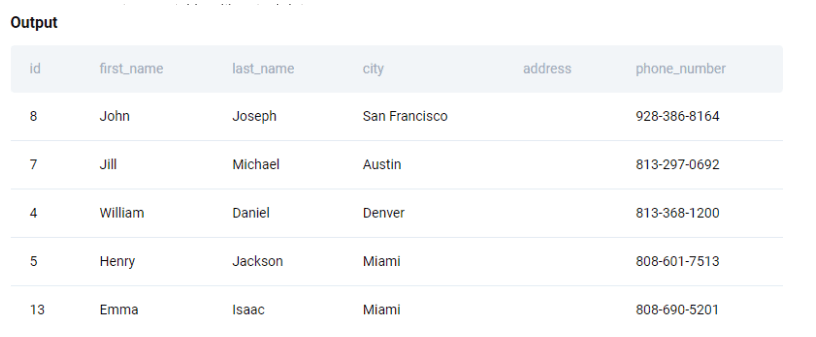 Dataset for python coding interview question from Amazon