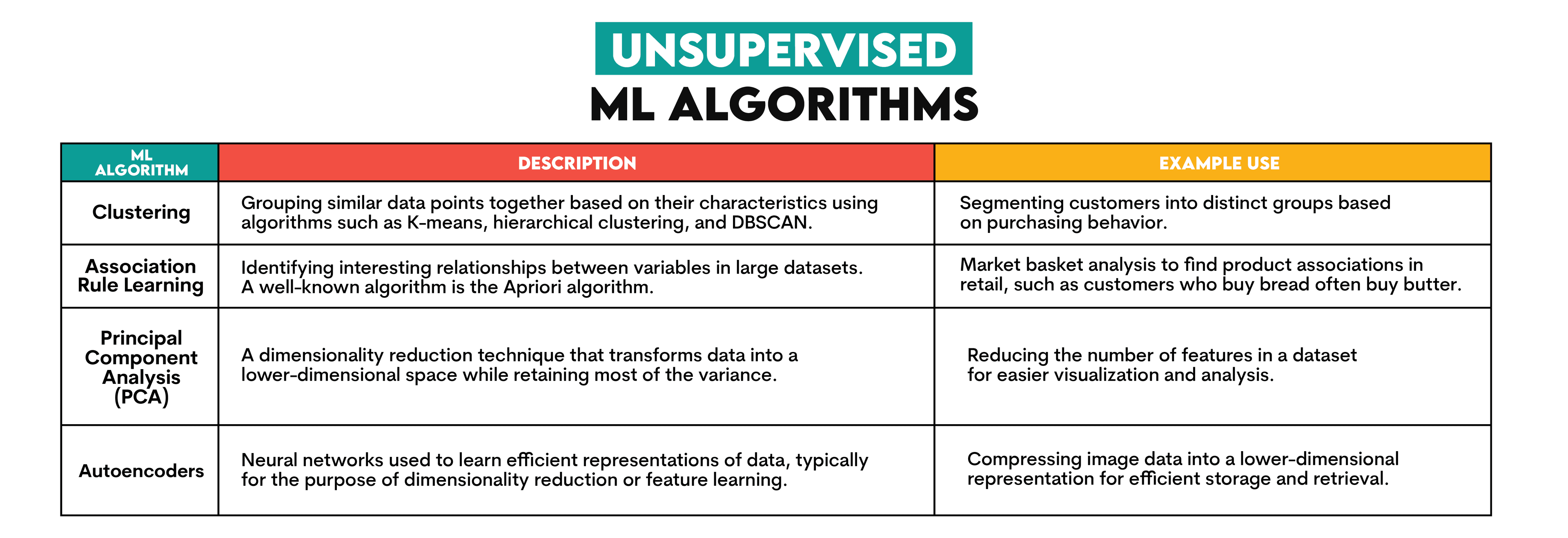 Unsupervised Learning in Business Analytics