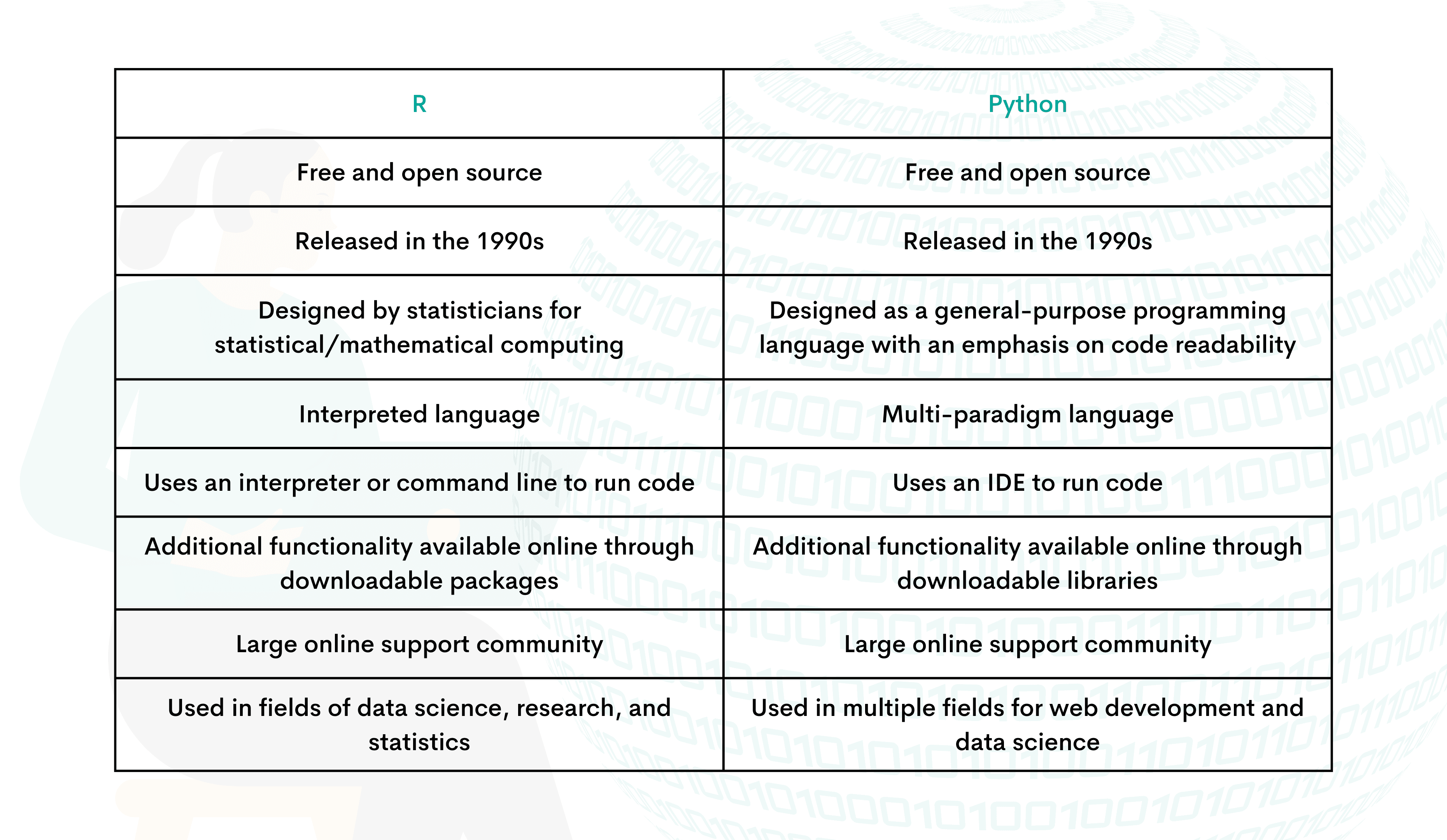Python vs R for Data Science
