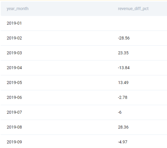 Solution output for python coding interview question from Amazon
