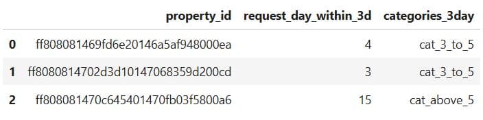 Data Collection and Preparation in Machine Learning Modeling