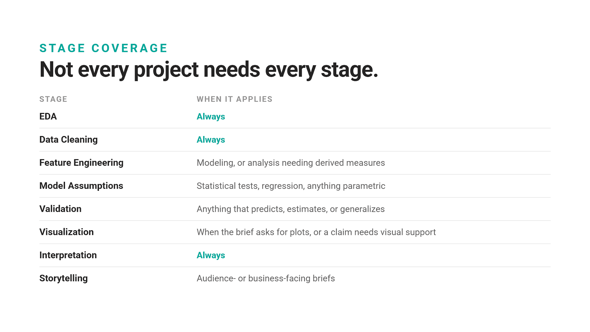 StrataScratch Data Project and Mini-Analysis Grader and Evaluator