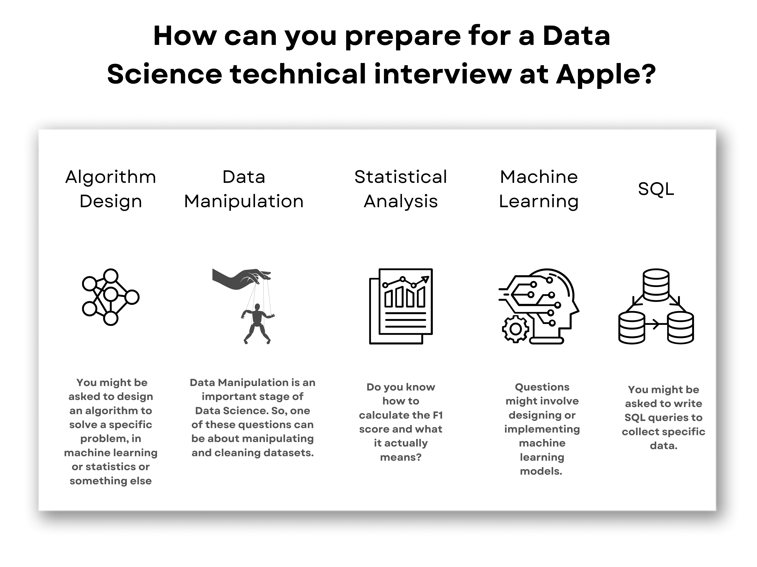 How can you prepare for a Data Science technical interview at Apple