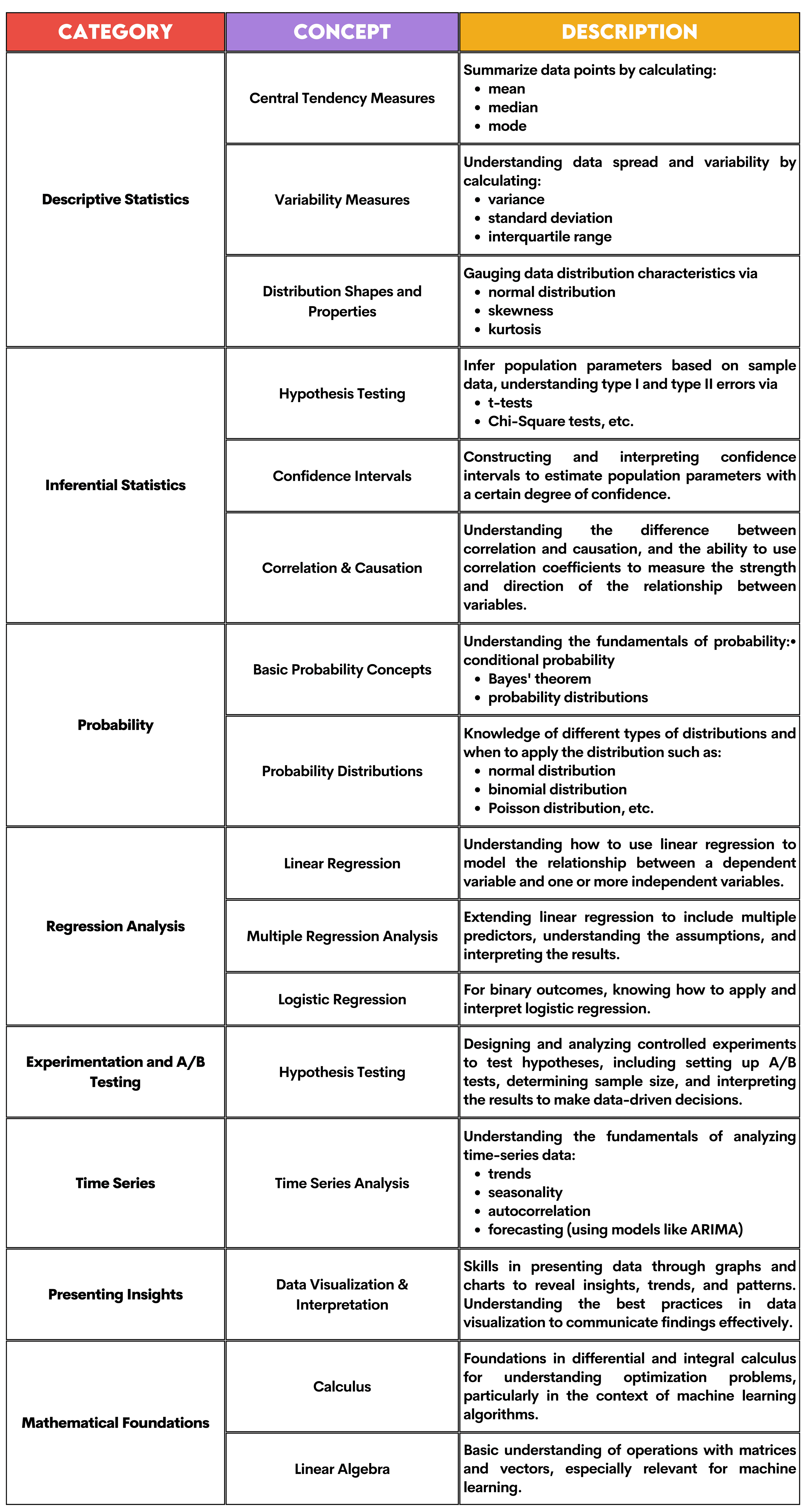 data analyst concepts