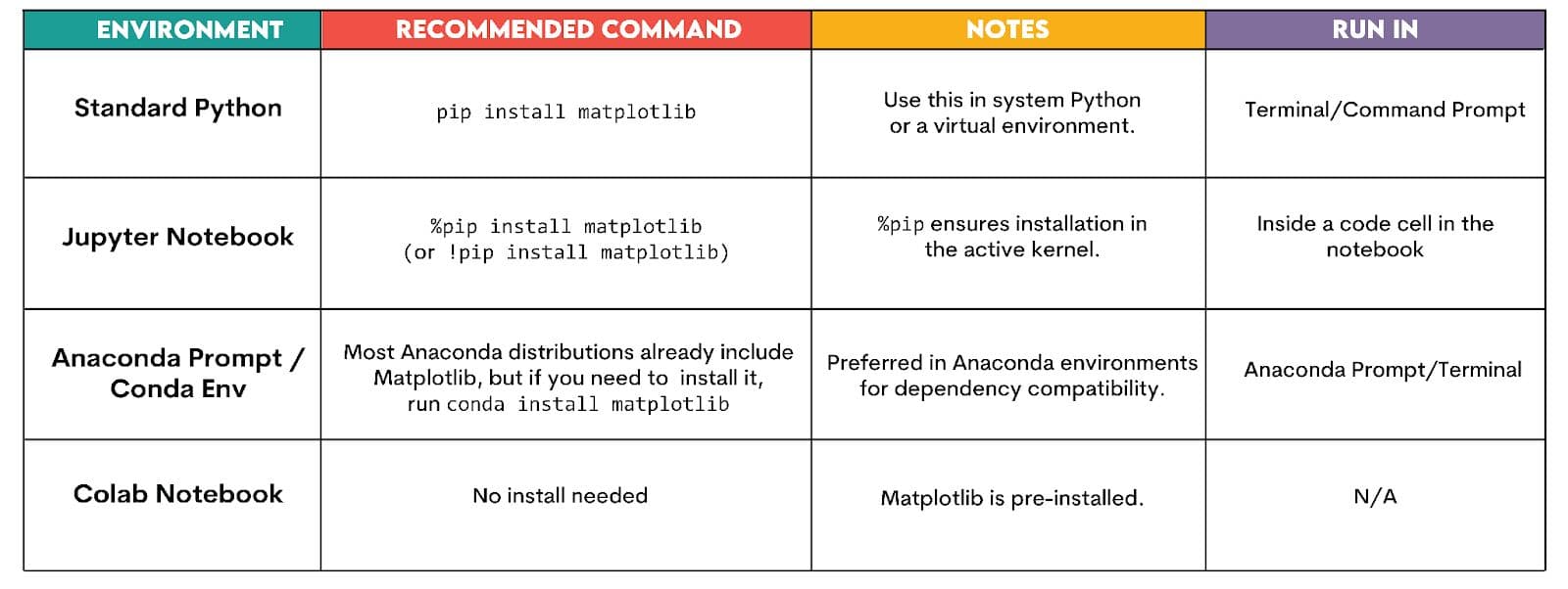 Setting up Matplotlib for Boxplots