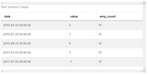 Output 7 for Uber Data Scientist Interview Questions