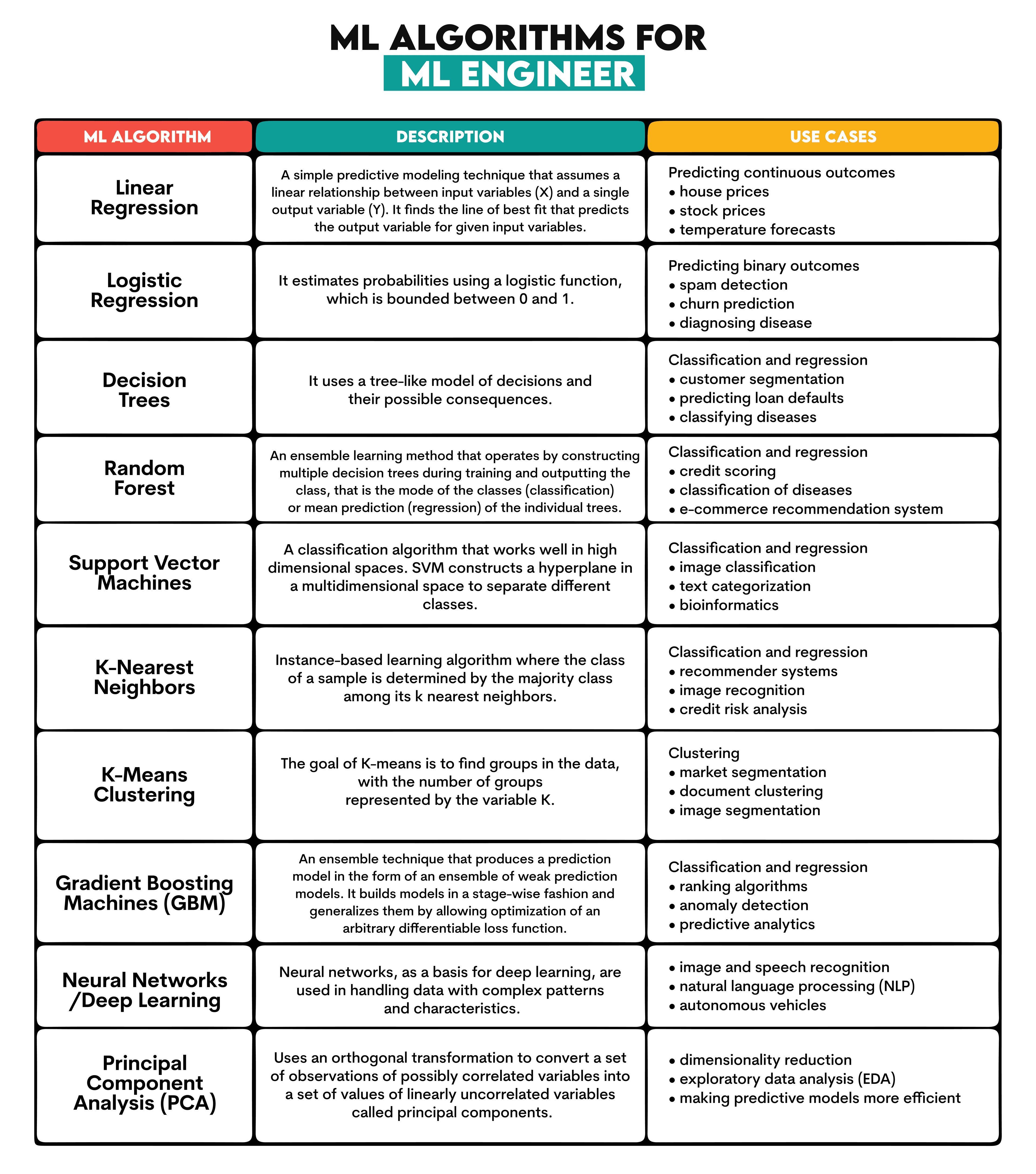 Technical Skills Required to Become a Machine Learning Engineer